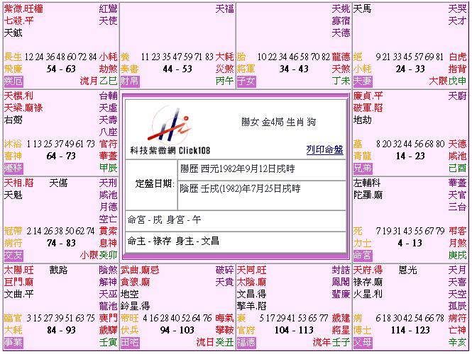 B女命盤.JPG