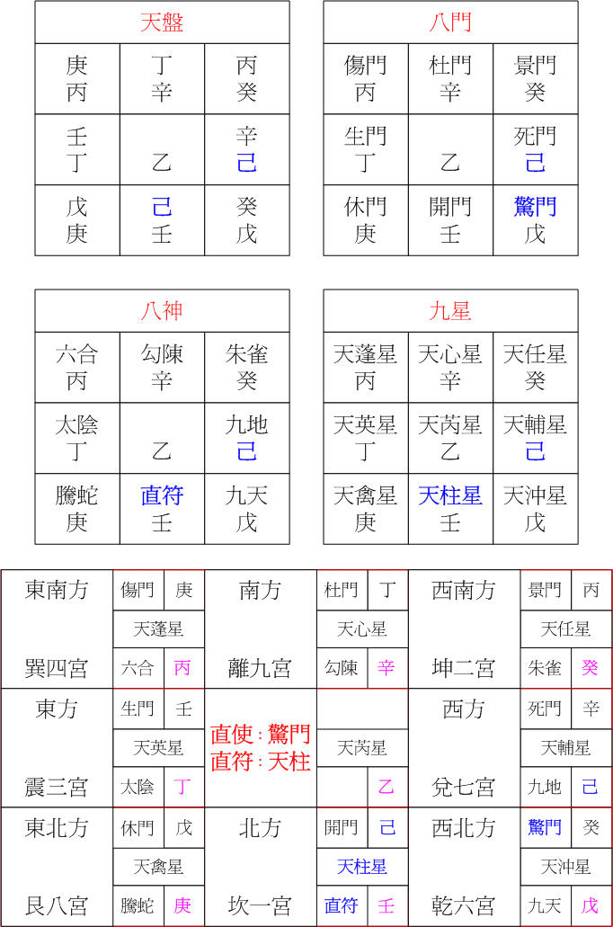 陽六局壬午.jpg 陽六局壬午.jpg