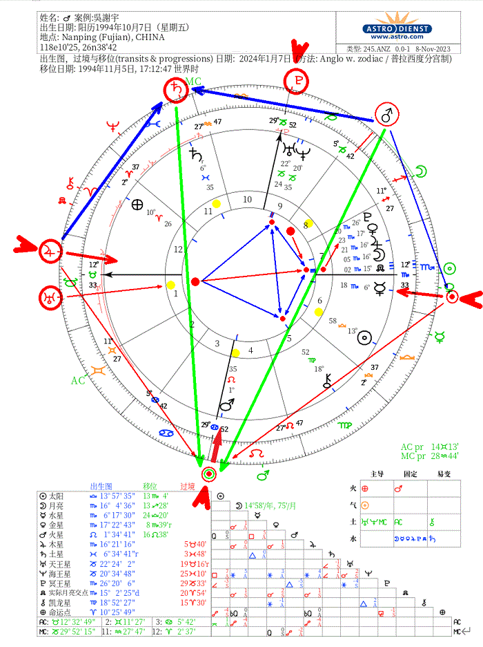 圖2. 20240107吳謝宇行星過運盤＿預測執行死刑-命理網60.gif