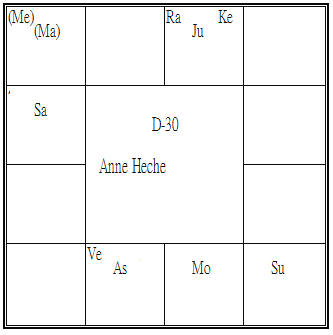 Anne Heche Trimsamsa.png