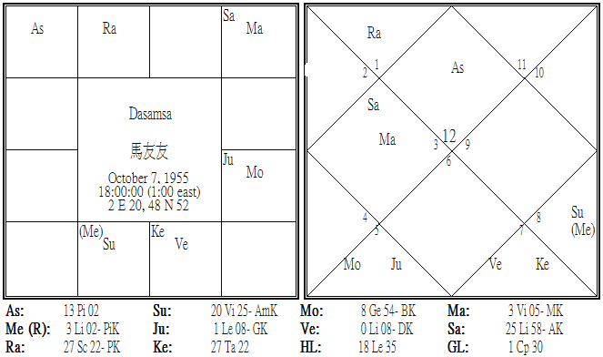馬友友 Dasamsa.png