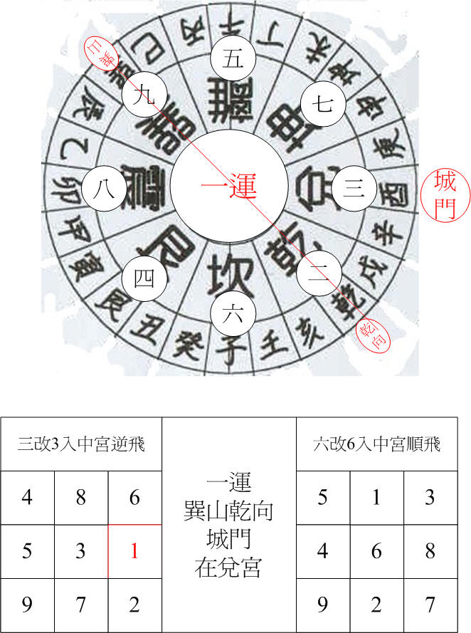一運巽卦城門巽山乾向.jpg