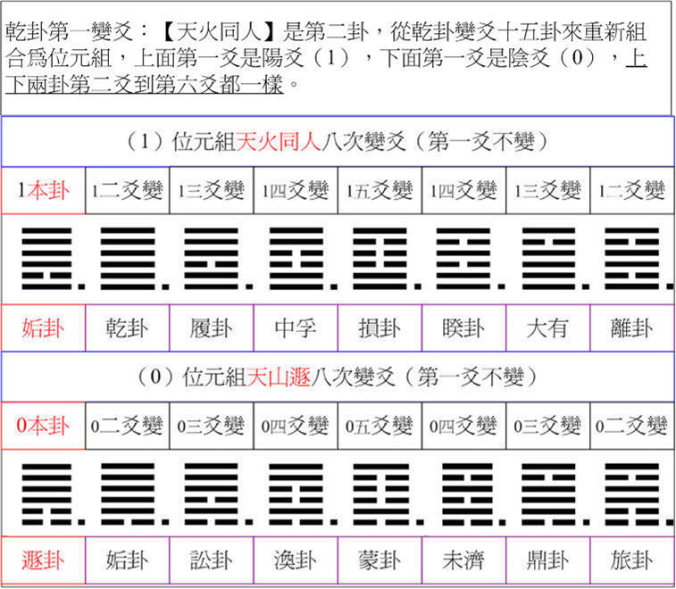 乾卦第二位元.jpg
